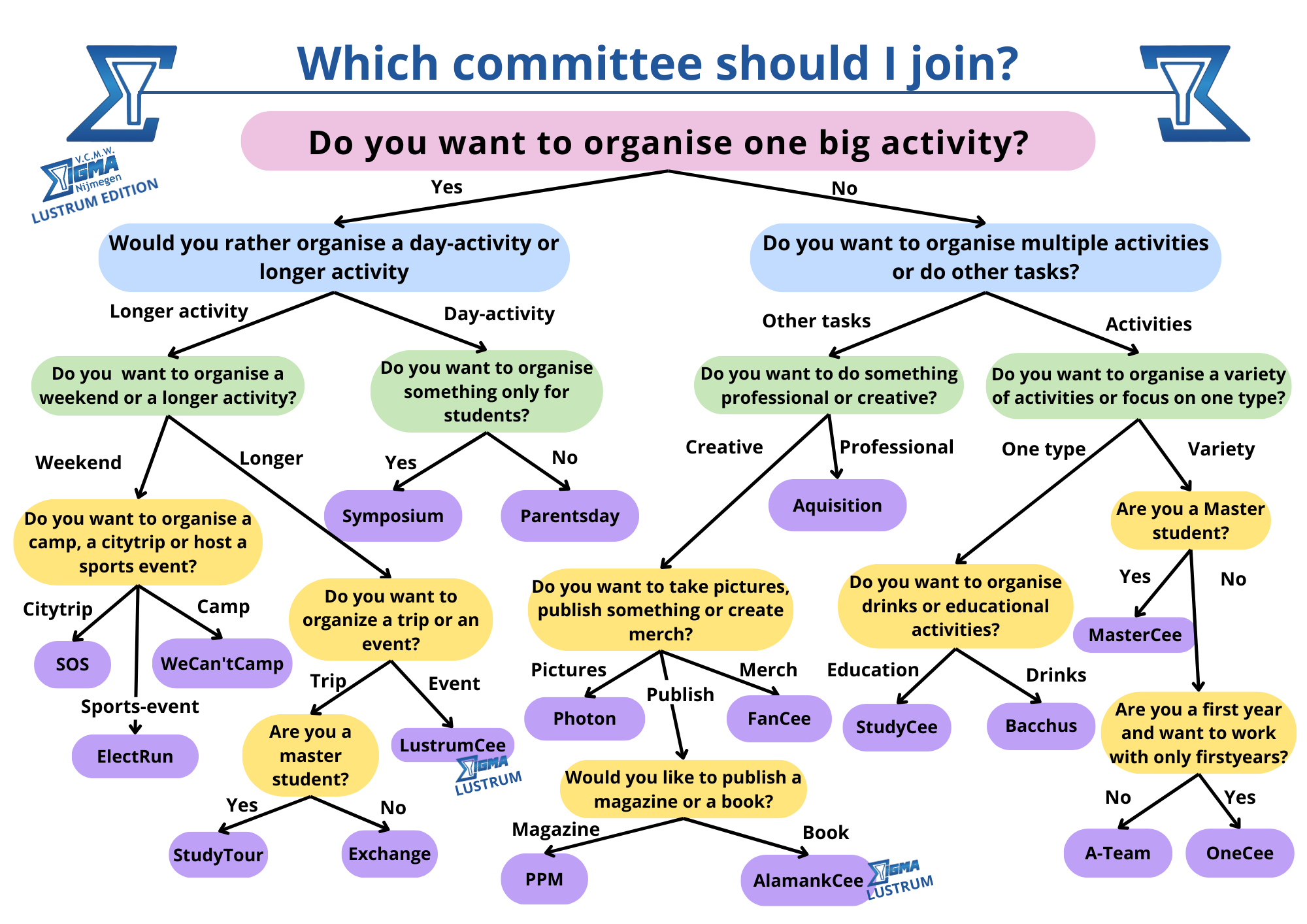 Which_committee_should_I_join_Lustrum_edition.png