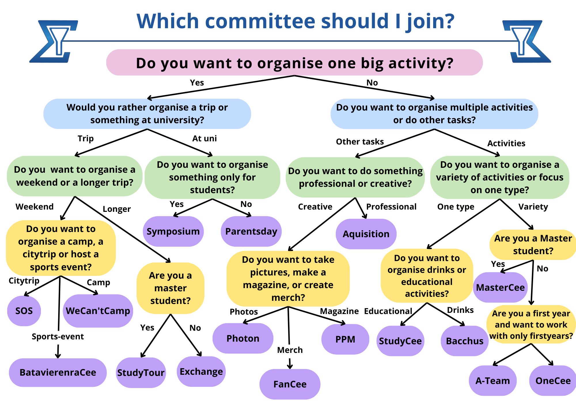 Committee_flowchart.png